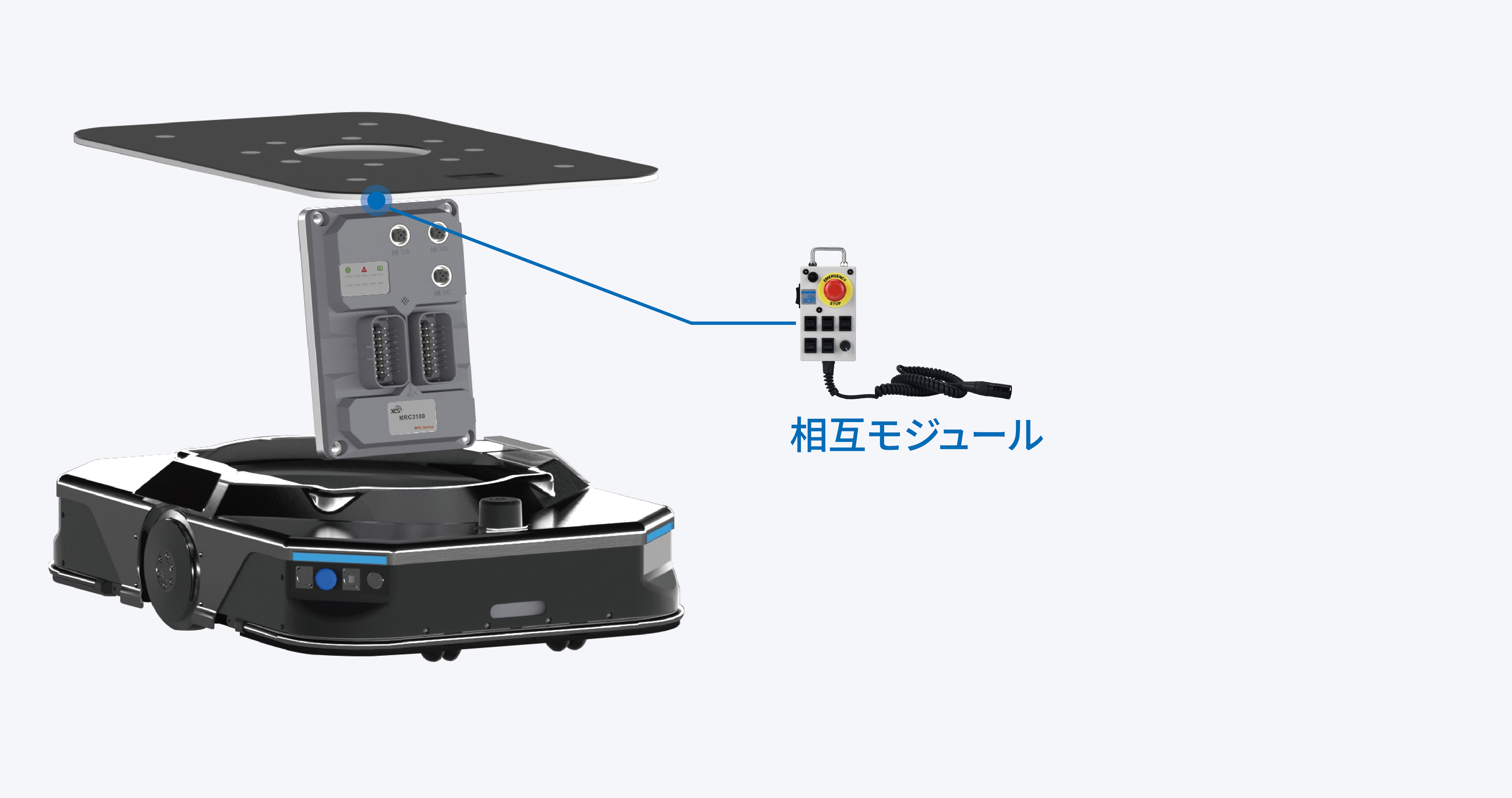 インタラクティブモジュール