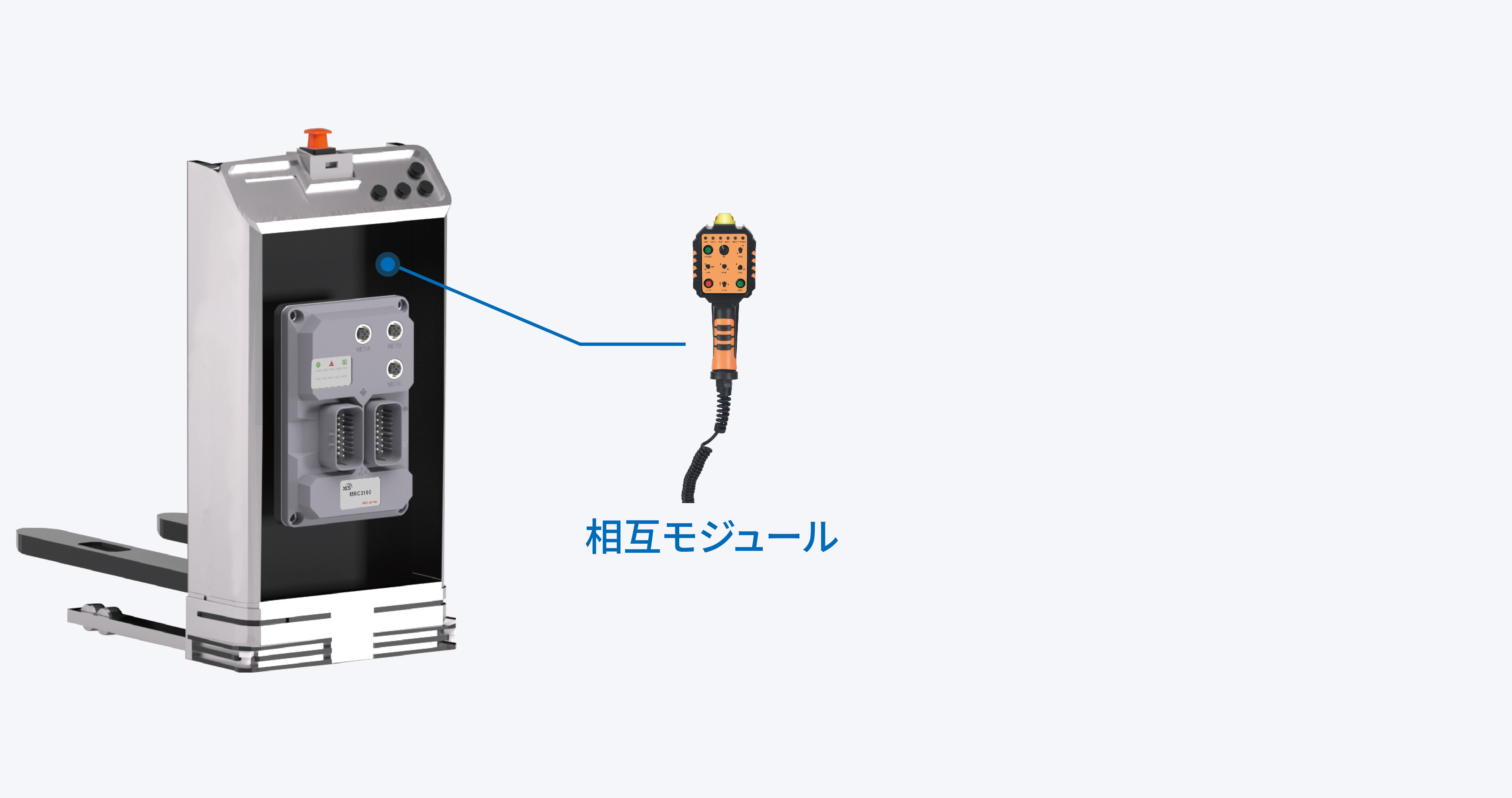 インタラクティブモジュール