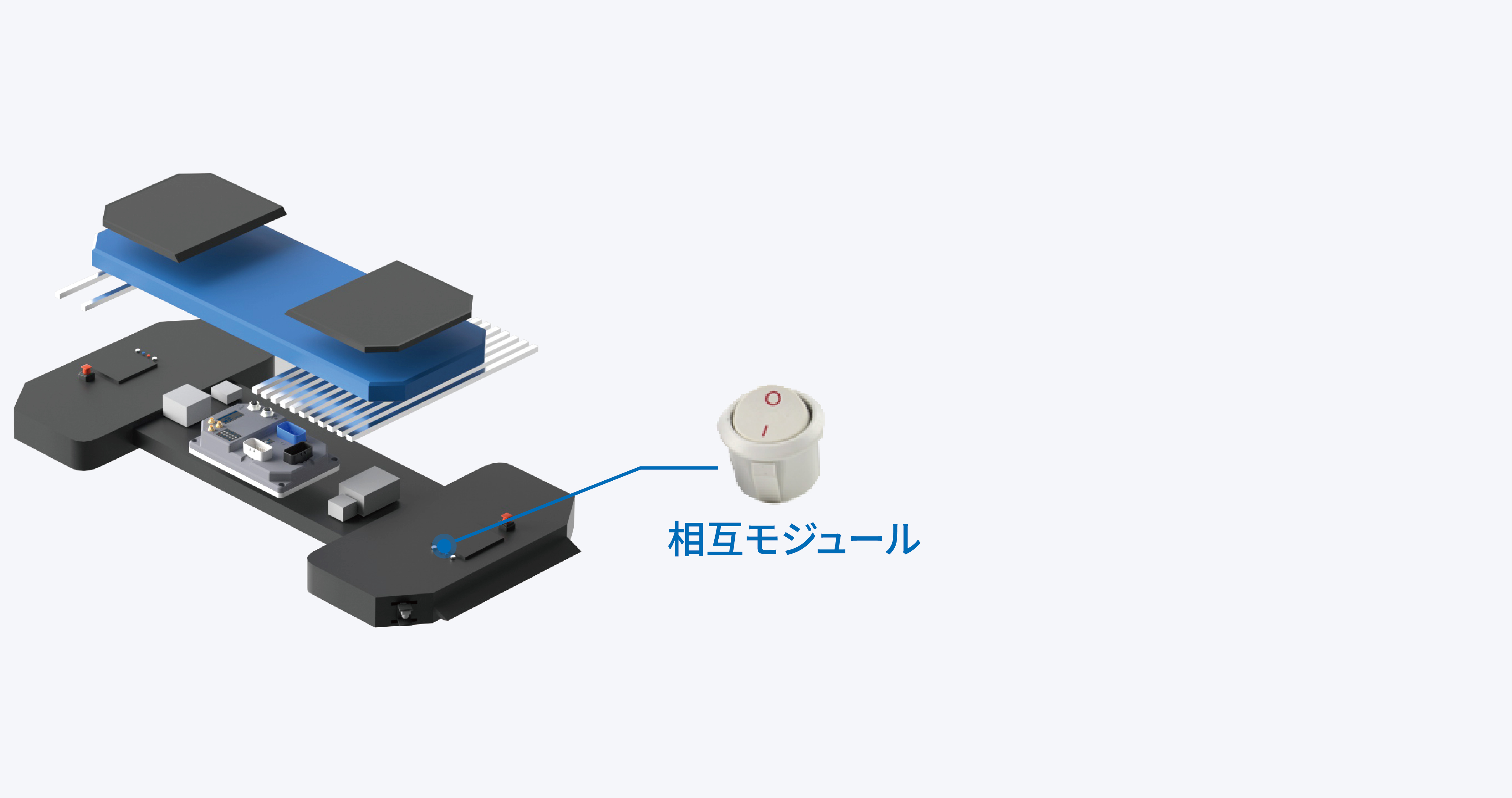 インタラクションモジュール