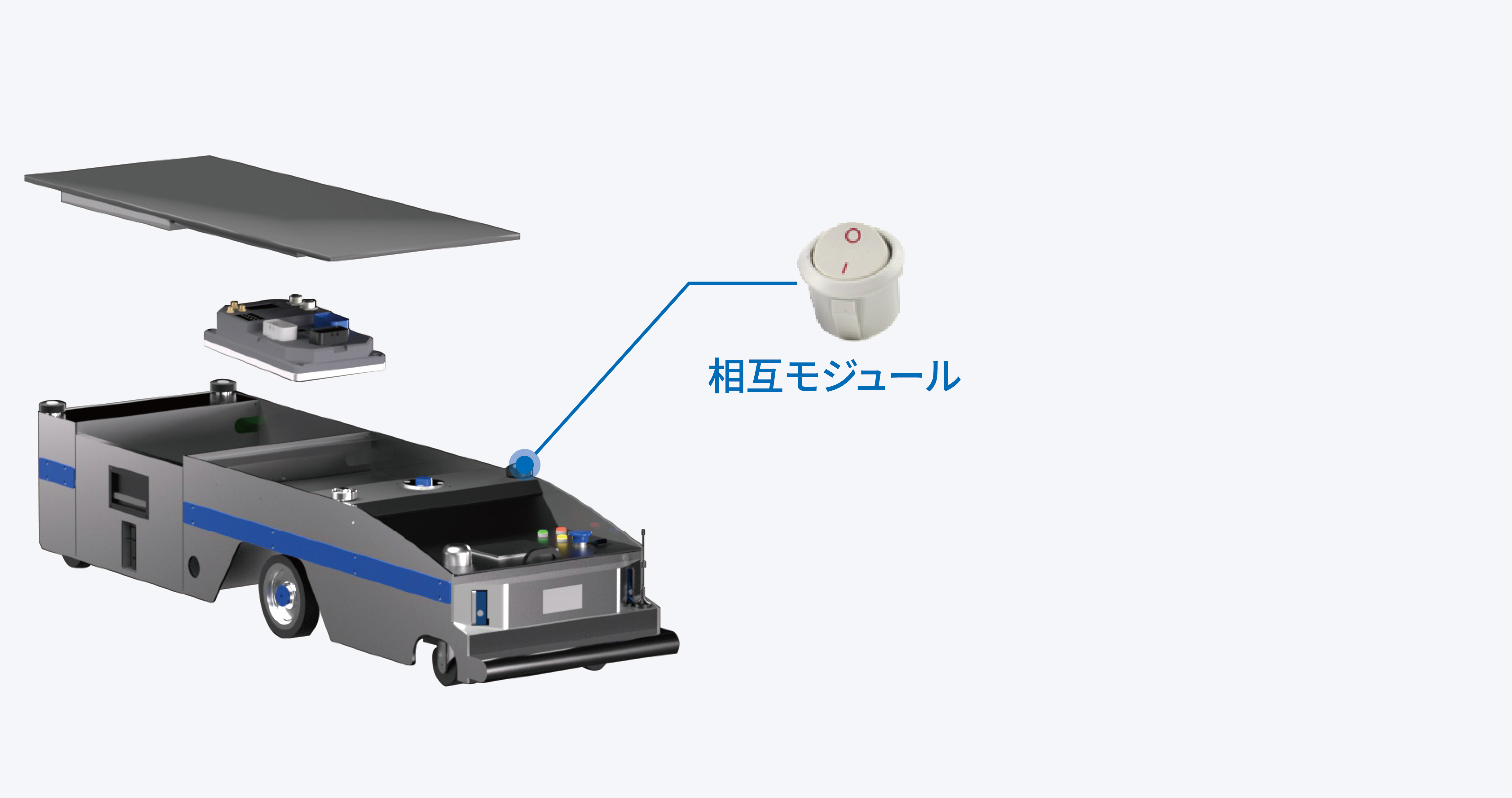 インタラクションモジュール
