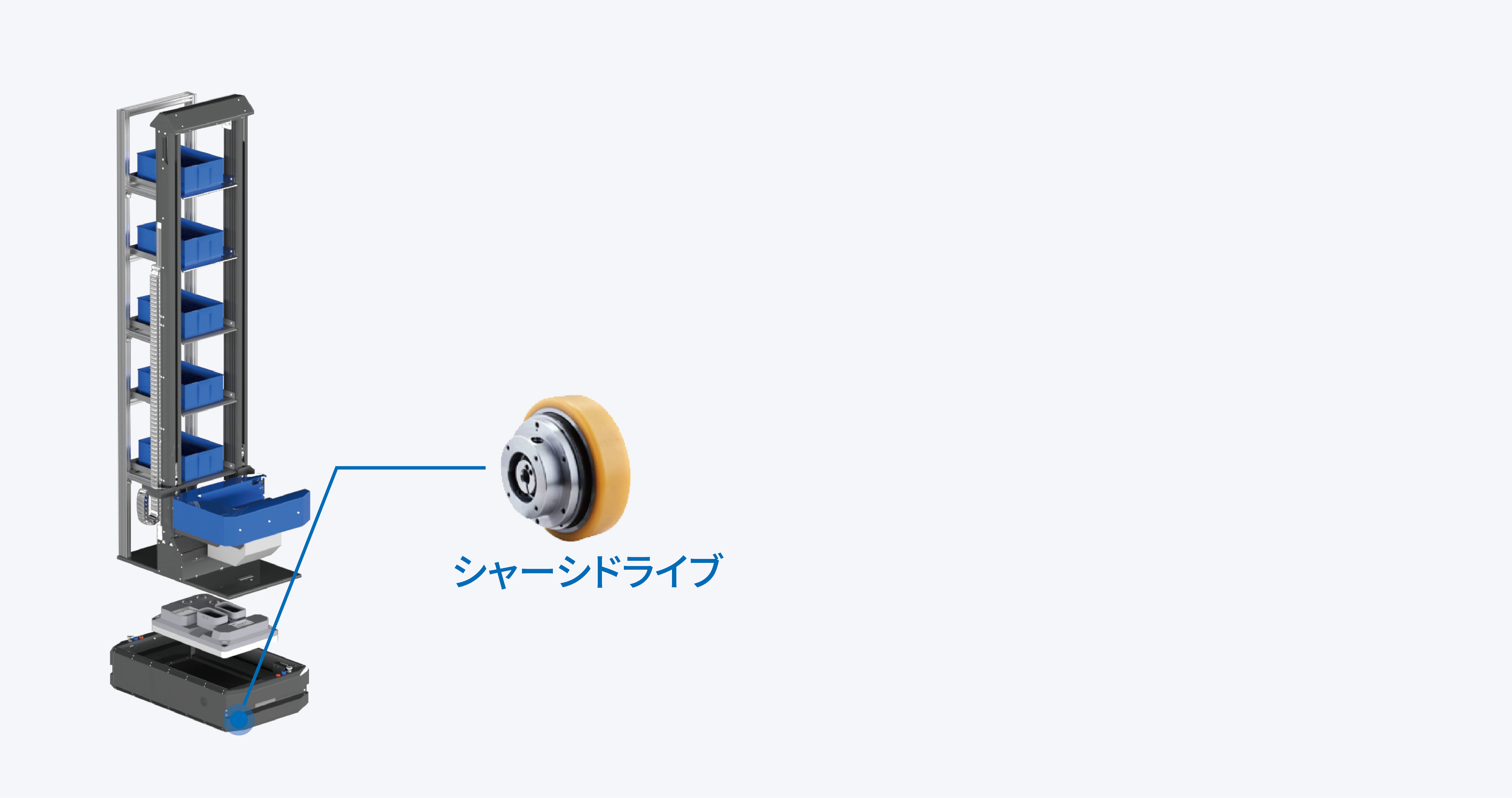 シャーシドライブ