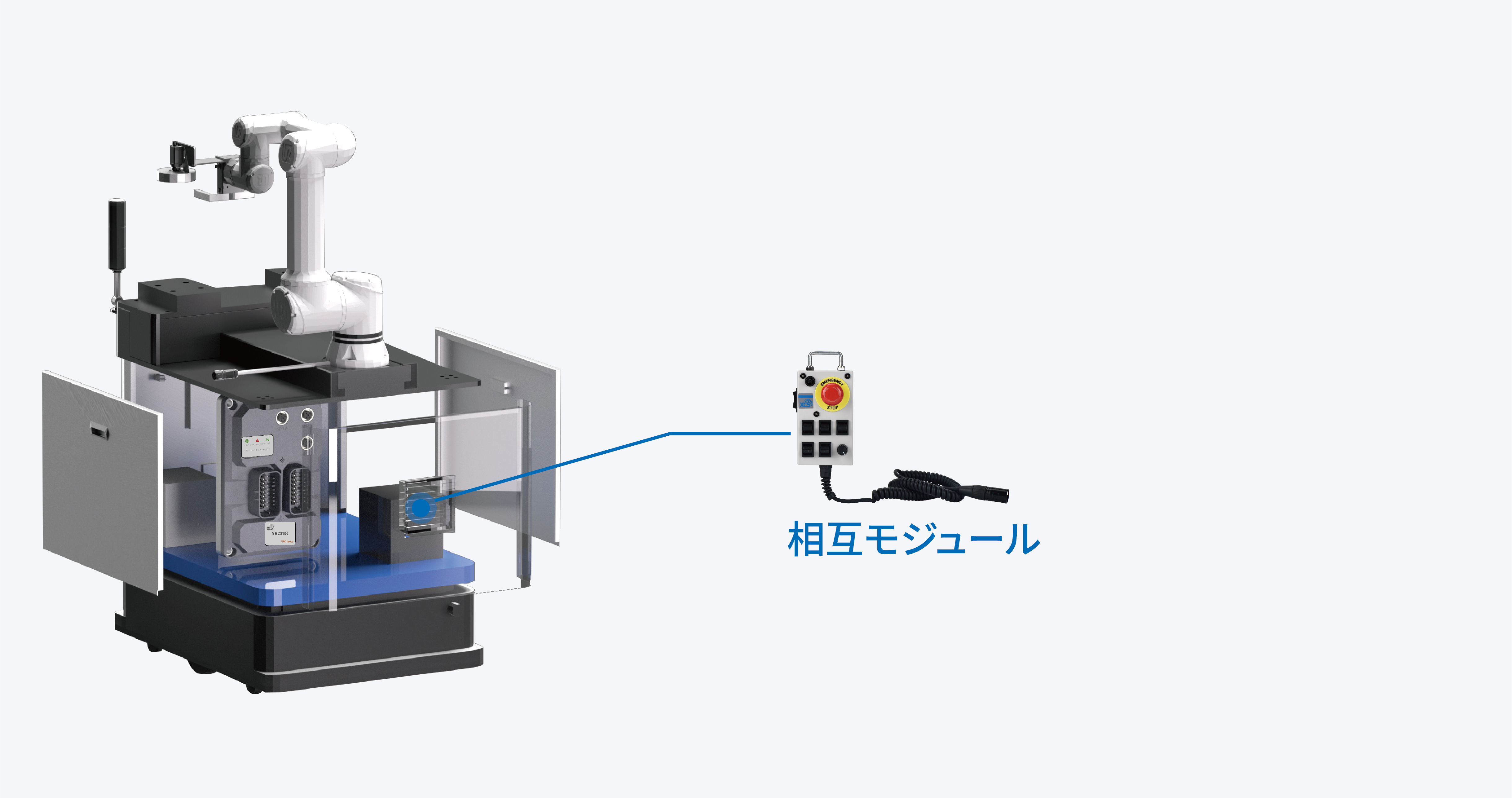 インタラクションモジュール